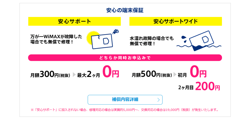 安心サポートの補償内容