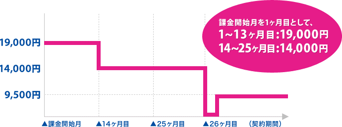 解約手数料